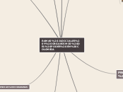 RAMAS JUDICIALES Y ORGANISMOS DEL PODER...- Mapa Mental