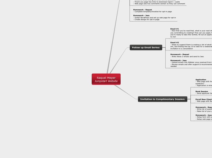Raquel Meyer
Jumpstart Website - Mind Map