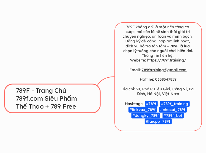 789F - Trang Chủ 789f.com Siêu Phẩm Thể Th...- Mind Map