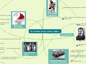 The Soviet Union Under Stalin - Mind Map