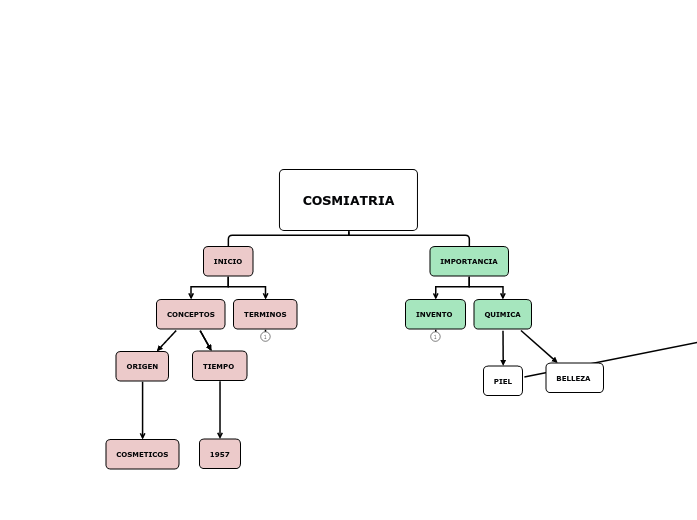 COSMIATRIA