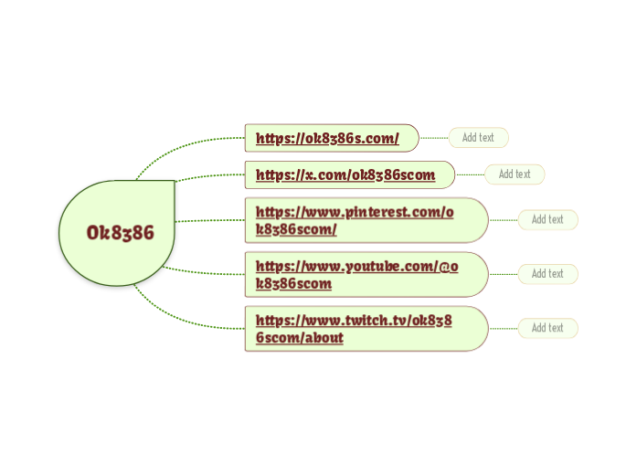 Ok8386 - Mindmap