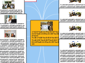 1 ученик - 1 компьютер - Мыслительная карта
