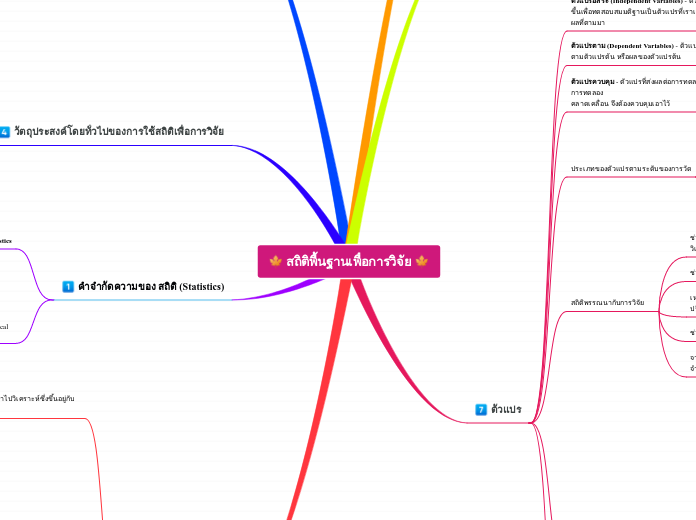🍁 สถิติพื้นฐานเพื่่อการวิจัย 🍁 - Mind Map