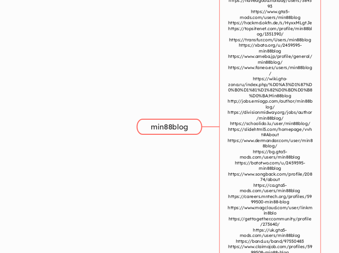 min88blog - Mindmap