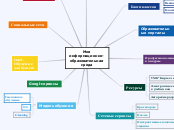 Моя информационно-образовательна...- Мыслительная карта