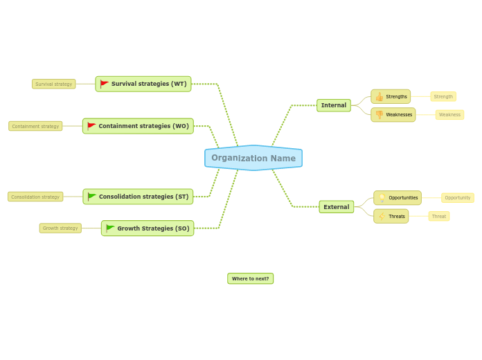 Create strategy from SWOT analysis - Mind Map