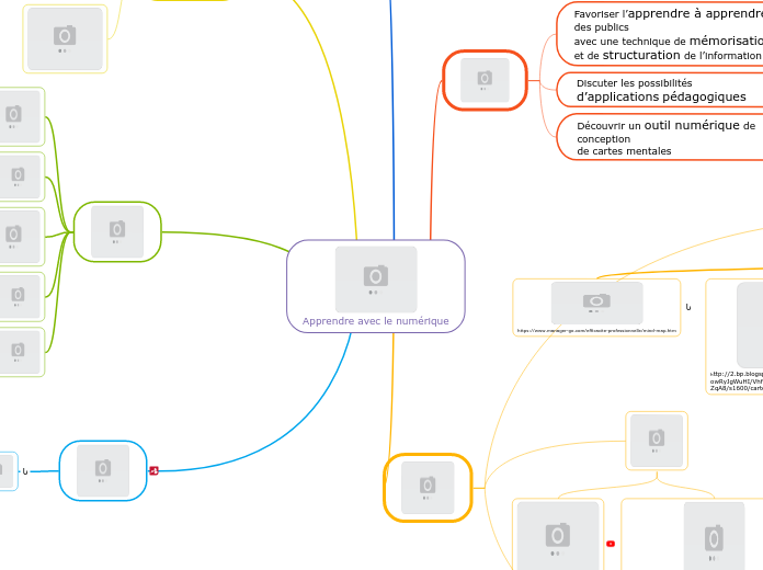 Apprendre avec le numérique - Carte Mentale