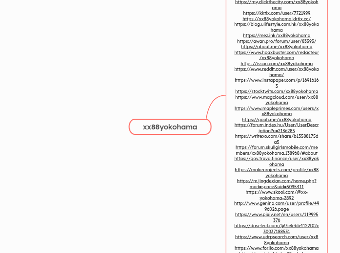 xx88yokohama - Mindmap