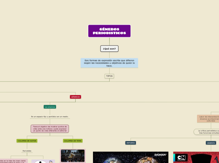 GÉNEROS PERIODISTICOS - Mind Map