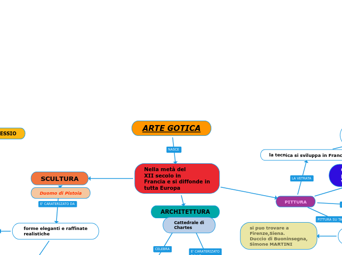Nike di samotracia mappa concettuale outlet
