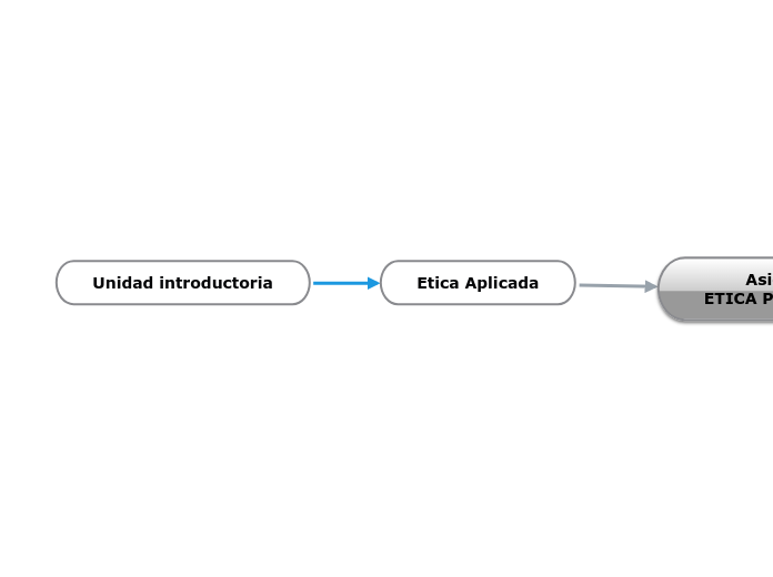 Unidad introductoria - Mapa Mental