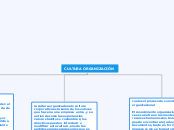 CULTURA ORGANIZACIÓN - Mapa Mental