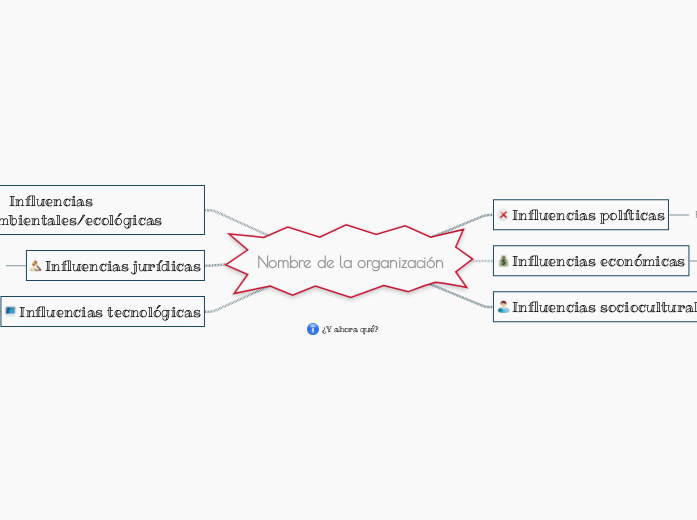 Plantilla de análisis PESTLE