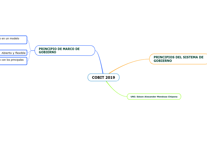 COBIT 2019
