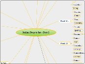 Italian Prep to Int - Part 2 - Mind Map