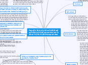 Papel de los Medios de Comunicacion en ...- Mapa Mental