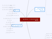מושגים מרכזיים בחינוך מיוחד - Mind Map