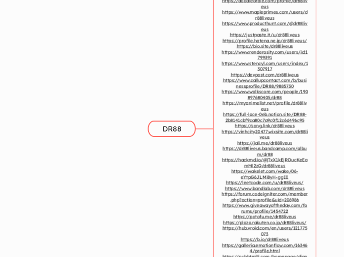 DR88 - Mindmap