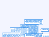 الجملة الإسمية - Mind Map