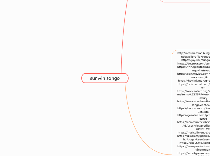 sunwin sango - Mindmap