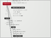 Intro/Thesis - Mind Map