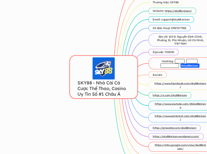 SKY88 - Nhà Cái Cá Cược Thể Thao, Casino Uy...- Mindmap