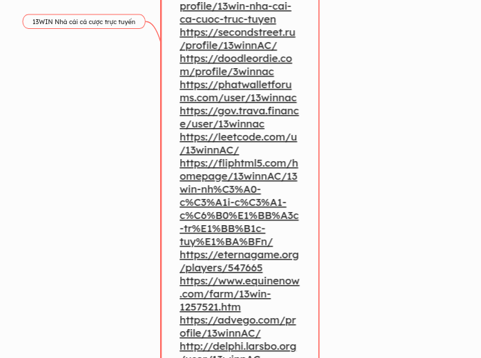 13WIN mang đến trải nghiệm cá cược đỉnh cao...- Mindmap