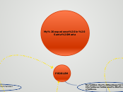 My experience in Santa Marta - Mind Map