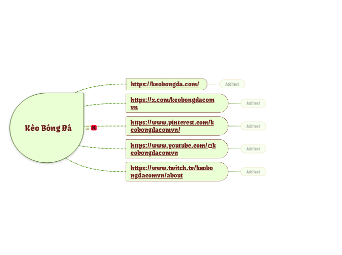 Kèo Bóng Đá - Mind Map