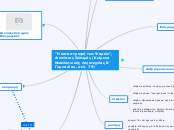 "Η καταστροφή των Ψαρών", Διονύσιος Σολωμό...- Mind Map
