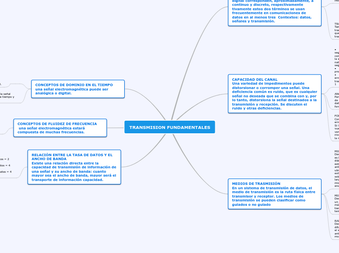 TRANSMISION FUNDAMENTALES - Mapa Mental