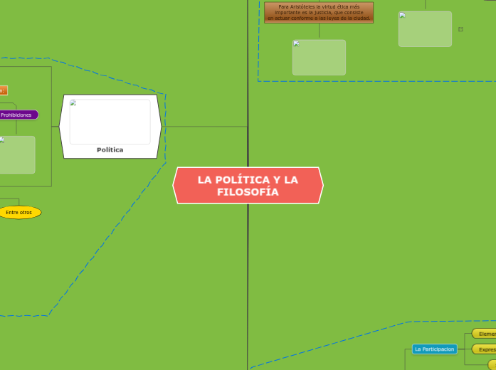 Política y la Filosofía