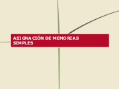 ASIGNACIÓN DE MEMORIAS         SIMPLES - Mapa Mental