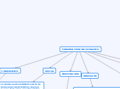FUNDAMENTOS DE INVESTIGACIÓN - Mapa Mental