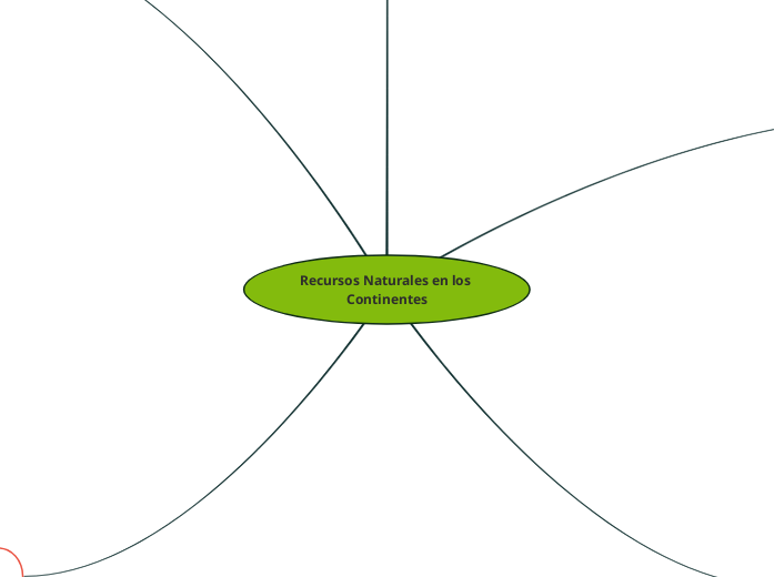Recursos Naturales en los Continentes