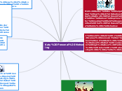 Katy Personal Networking - Mind Map
