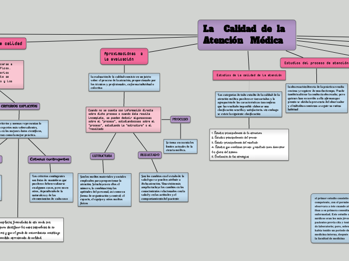 La    Calidad  de  la Atención   Médica