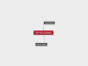 CCA VIA questions - Mind Map