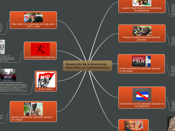 Desarrollo de la Guerra de  Guerrillas en Latinoamérica.
