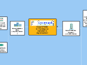 Smart PNSD Cagliari/Olbia - Materiali...- Mappa Mentale