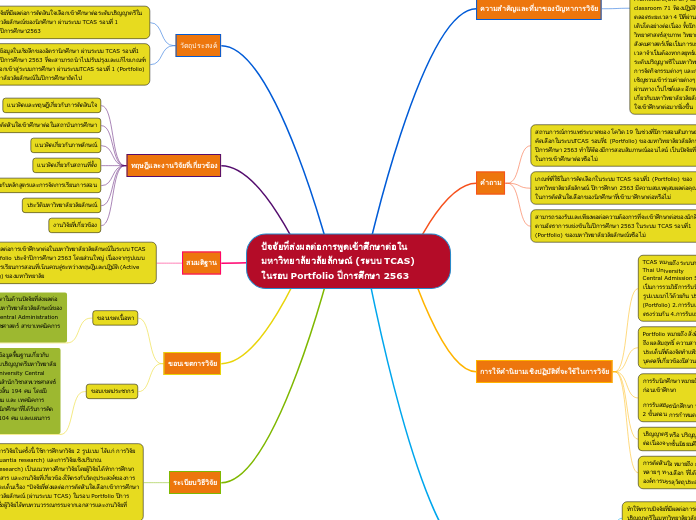 ปัจจัยที่ส่งผลต่อการพูดเข้าศึกษาต่อในมหาวิ...- Mind Map