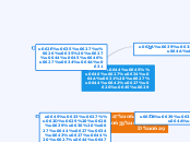 المناشير القائمة - Mind Map