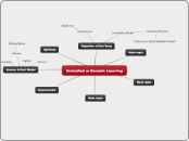 Embodied or Somatic Learning - Mind Map