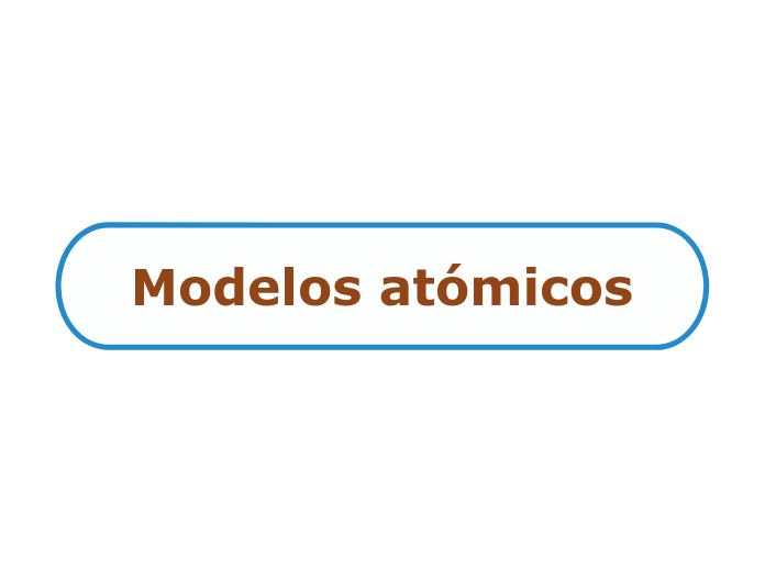 Modelos atómicos - Mind Map