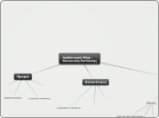 Διαδικτυακά Μέσα                   Κοινωνι...- Mind Map