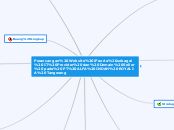 Perancangan Website iPanda sebagai IT Prov...- Mind Map
