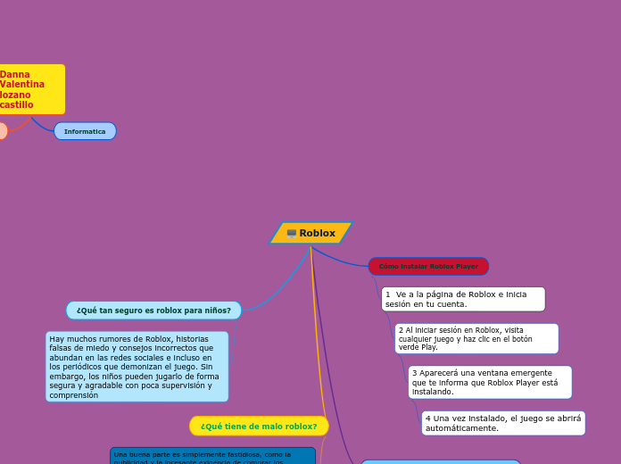 Roblox - Mapa Mental