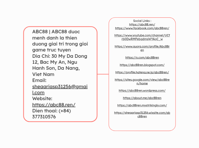 ABC88 | ABC88 duoc menh danh la thien duong...- Mindmap