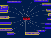 Qualità - Mappa Mentale